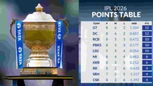 IPL Point table 2026