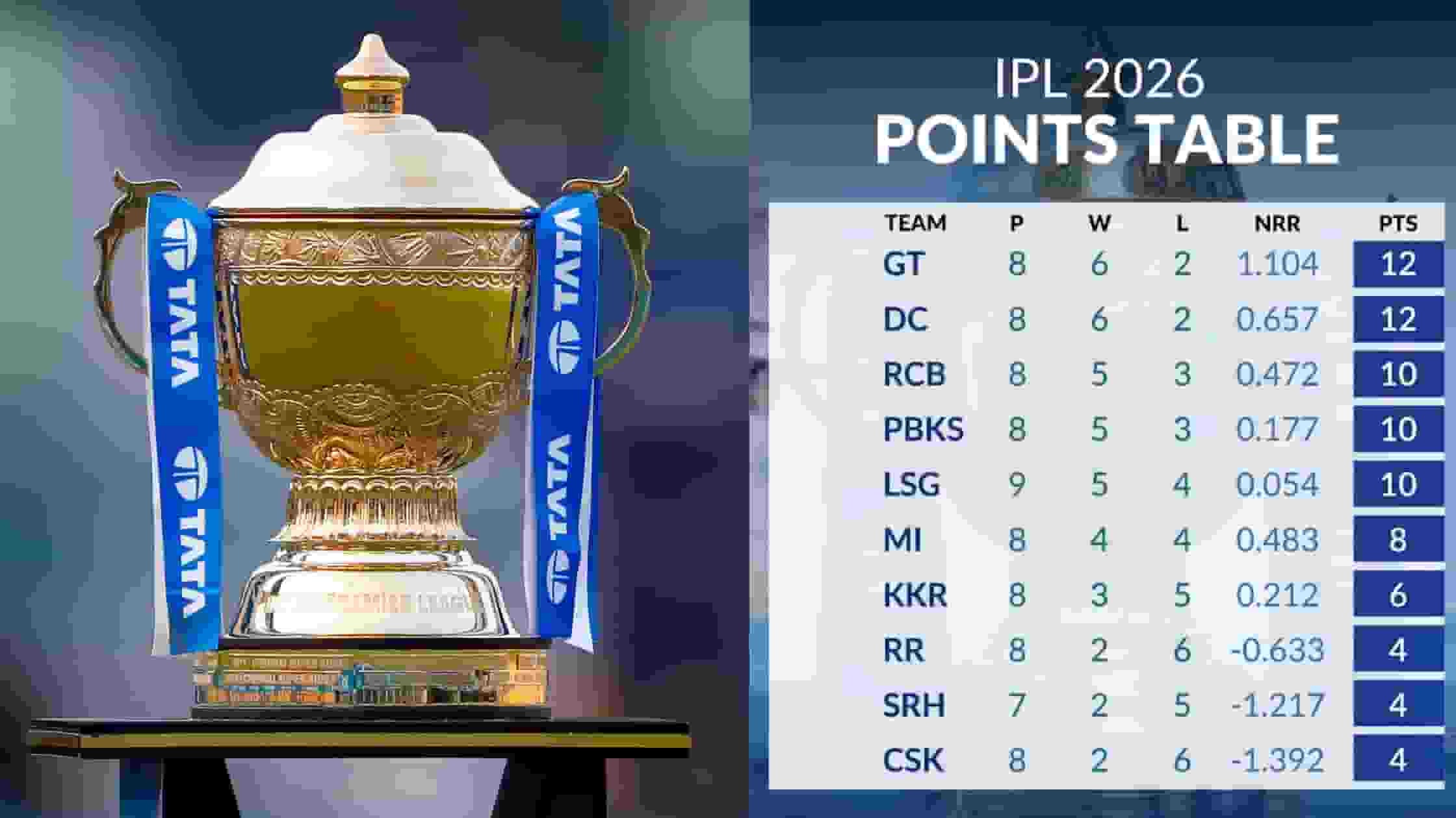 IPL-2026-Points-Table